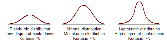 kurtosis_graph