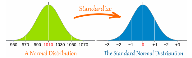 normal_distribution
